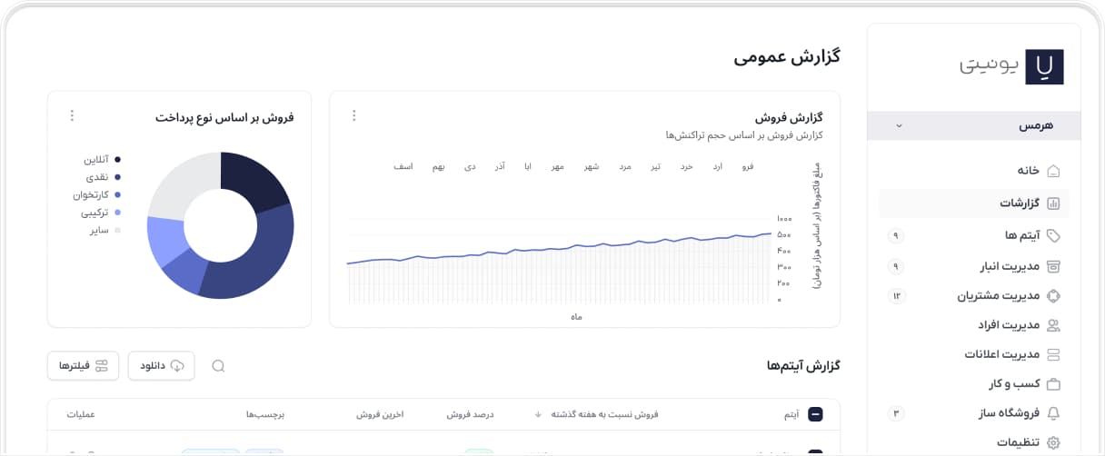 Uniti Platform Dashboard