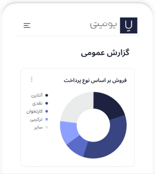 Uniti Platform Dashboard Mobile
